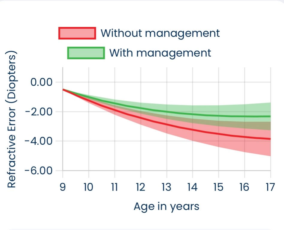 近視進行予測ツールサンプル