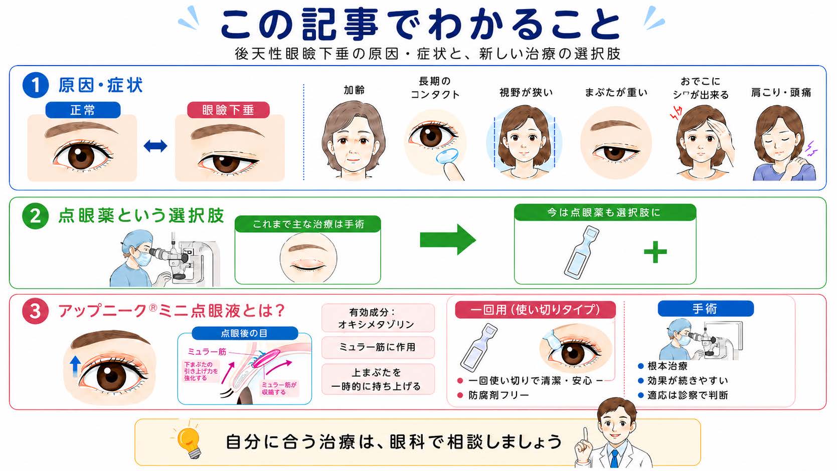 この記事でわかること